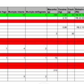 Operação policial deixa um homem morto em Maringá Foto 11 Fotos de Operação policial deixa um homem morto em Maringá